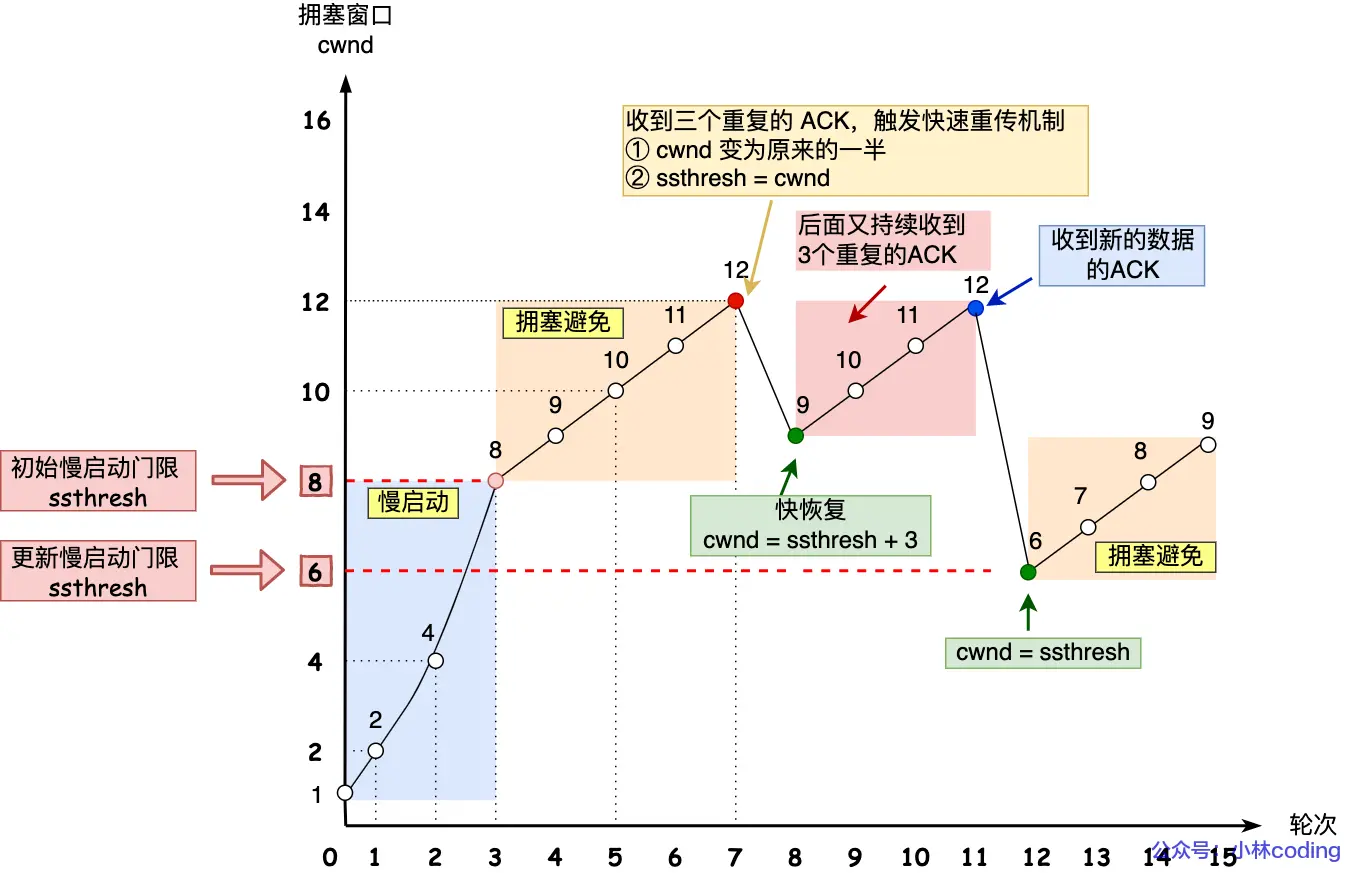 示意图